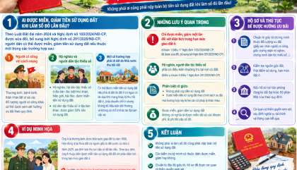 Làm Sổ Đỏ Có Được Miễn, Giảm Tiền Sử Dụng Đất Không?